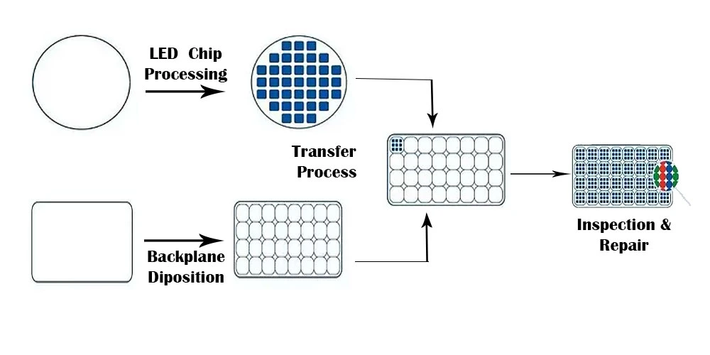 Micro-LED-production-processes