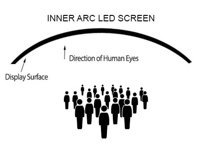 INNER-ARC-LED-SCREEN