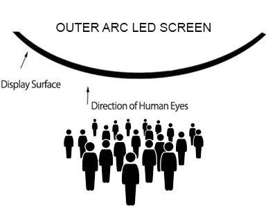 OUTER-ARC-LED-SCREEN